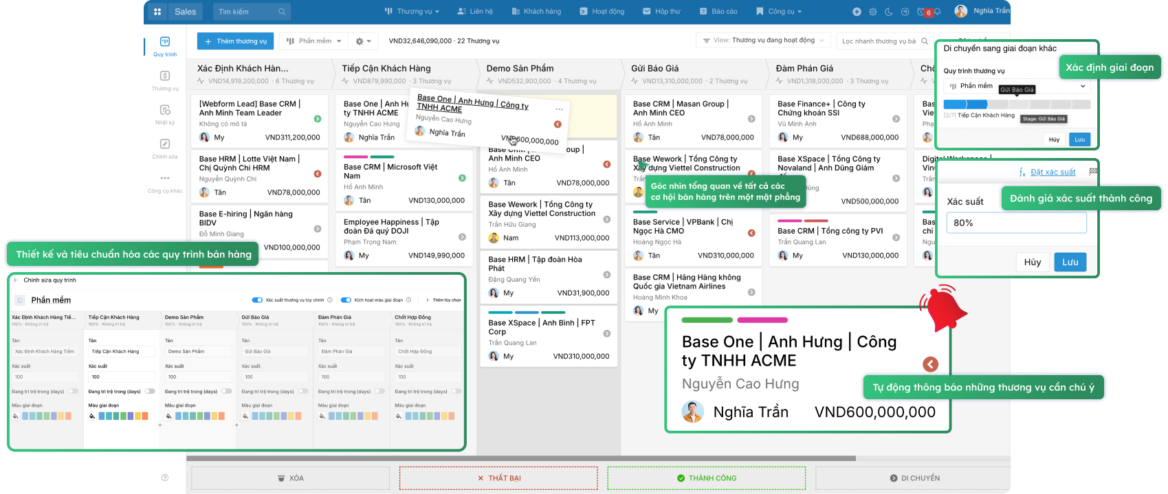 Sales Pipeline